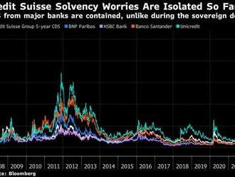 Credit Suisse kleslá 10 % kvůli dalším obavám o likviditu