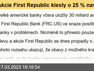 Akcie First Republic klesly o 25 % navzdory zvýšení likvidity 📉 banky jsou pod tlakem