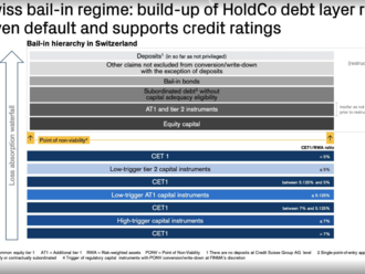 Odpis dluhopisů Credit Suisse vyvolává bankovní paniku!