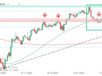 EURUSD se obchoduje beze změny po komentářích Lagardeové a Stournarase