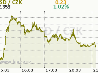 Eurodolar nad úrovní 1,07