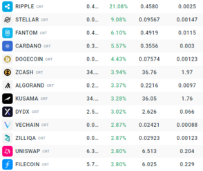 Ripple na nejvyšší úrovni od listopadu 2022 před verdiktem proti SEC 📈