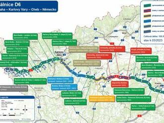 Aktualizovaná mapa jednotlivých úseků dálnice D6