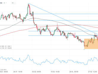 EURUSD sa obchoduje vyššie po komentároch Panettu. USD pod tlakom pred FOMC