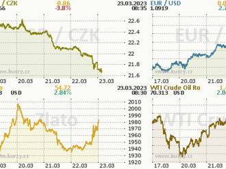 EUR/USD nad hladinou 1,09