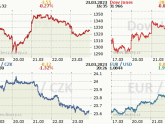 Janet Yellen zlepšila náladu na Wall Street