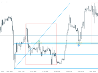 Graf dňa - EURGBP  