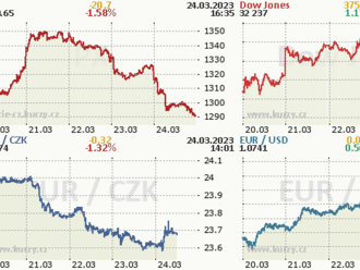 24. března: Tohle potřebujete vědět   o pátečním obchodování na Wall Street