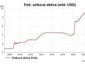 Cenová vs. finanční stabilita