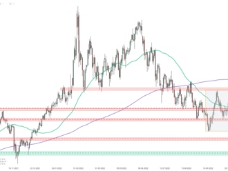 Graf dne - OIL.WTI  