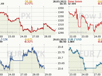 28. března: Tohle potřebujete vědět   o úterním obchodování na Wall Street