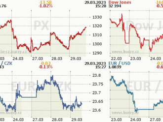 Wall Street Open 29.3.2023 - ŽIVÉ VYSÍLANÍ