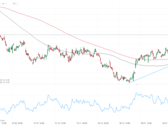 Stratasys posiluje o 12 % díky zvýšené nabídce na akvizici 📈