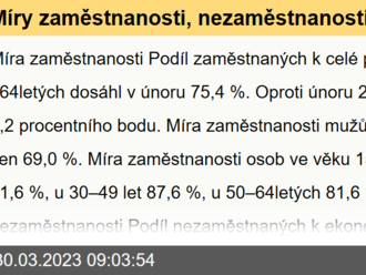 Míry zaměstnanosti, nezaměstnanosti a ekonomické aktivity - únor 2023