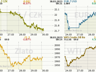 EUR kleslo po zverejnení CPI zo Španielska