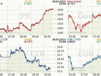 Toto je důvod, proč jsou investoři na Wall Street slepí vůči bankovní krizi