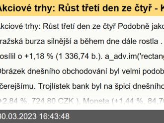 Akciové trhy: Růst třetí den ze čtyř - Komentář