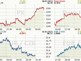 30. března: Tohle potřebujete vědět   o čtvrtečním obchodování na Wall Street