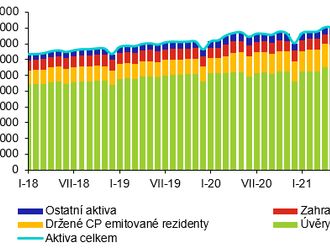 Bankovní statistika – komentář Únor 2023