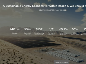 Tesla: budeme vyrábět 20 milionů aut ročně