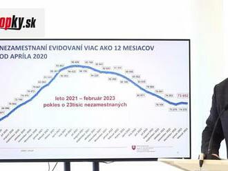 Miera nezamestnanosti vo februári klesla: Počet ľudí bez práce je nižší vo všetkých krajoch