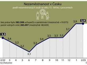 Úřad práce zveřejní údaje o nezaměstnanosti v březnu