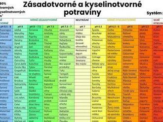 Zásadotvorné a kyselinotvorné potraviny - ako to využiť pre Vaše zdravie