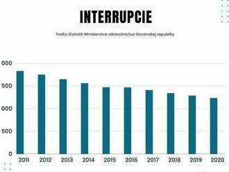 Rozporuplná volba: Morálna dilema pri rozhodovaní o interrupcii