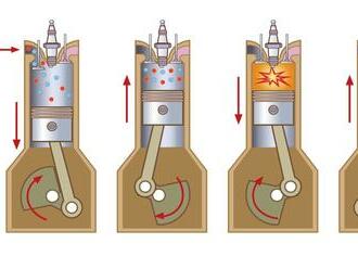 Ako funguje spaľovací motor?