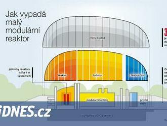 Velká síla v malém balení. Malé modulární reaktory přicházejí