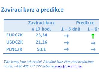 Vývoj na devizovém trhu – ranní zprávy 13.04.2023