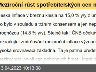 Meziroční růst spotřebitelských cen nadále zvolňuje  