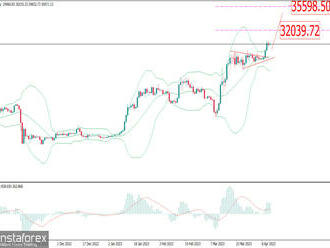 Aktuálně k BTC 13. dubna 2023 – možné pokračování růstu