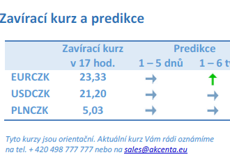 Vývoj na devizovém trhu – ranní zprávy 17.04.2023