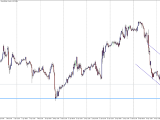 Klesající kanál na GBP/USD