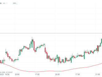 Smíšené výsledky bank. Goldman Sachs ztrácí 3 % 📉