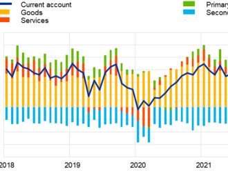 Euro area monthly balance of payments: February 2023