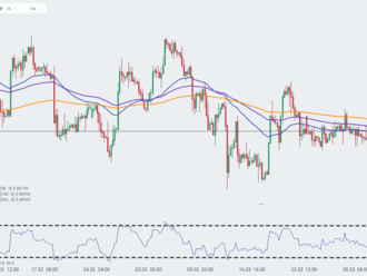 Graf dne - EURGBP  