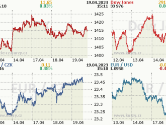 Wall Street Open s Petrem Zýmou - ŽIVÉ VYSÍLÁNÍ v 15:20