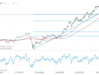 Morgan Stanley se propadá navzdory dobrým výsledkům