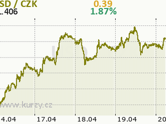 EURUSD reaguje na komentáre ECB Knota a nižšie hodnoty PPI z Nemecka