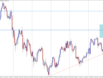 USD/JPY stále roste