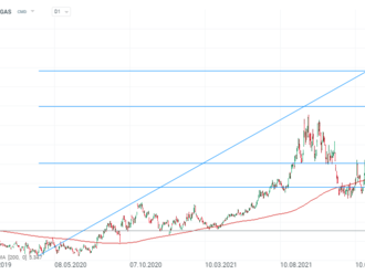 NATGAS se snaží po rolloveru o odraz