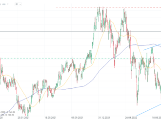 Akcie společnosti P&G po zveřejnění výsledků rostou o 4 %