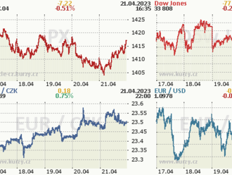 21. dubna: Tohle potřebujete vědět   o pátečním obchodování na Wall Street