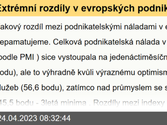 Extrémní rozdíly v evropských podnikatelských náladách