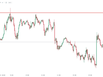 JPY klesá před nadcházejícím zasedáním BoJ