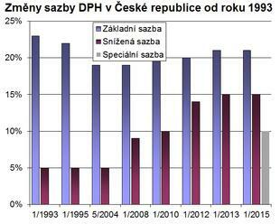 Polovina českých domácností se alespoň občas uchýlí k nákupu v sousední zemi, vyplývá z průzkumu AMSP ČR - nordicchamber.cz