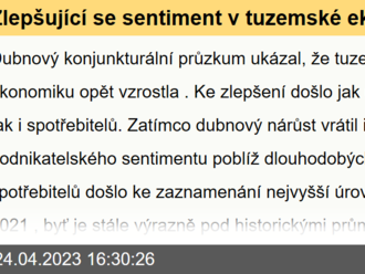 Zlepšující se sentiment v tuzemské ekonomice  