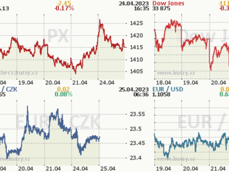 24. dubna: Tohle potřebujete vědět   o pondělním obchodování na Wall Street